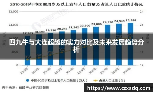 四九牛与大连超越的实力对比及未来发展趋势分析